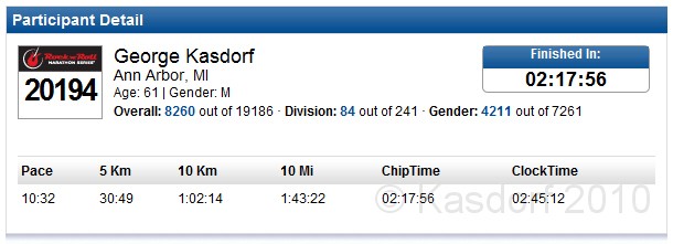 Las Vegas 2010 - Marathon 1021.jpg - The 2010 Las Vegas Fire - Ice and Sweat Tour. Half Marathon, Red Rock Canyon, Casinos, Valley of Fire.... and buffets!